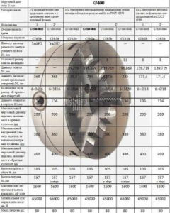 Патрон токарный d 400 мм 3-х кулачковый 7100-0045П (конус 11) "CNIC" (аналог Гродно)