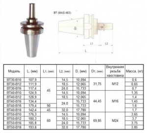 Оправка 7:24 -ВТ30х45 (MAS403) / В16 на внутренний конус сверлильного патрона (для станков с ЧПУ) "CNIC"