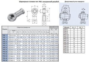 Головка шарнирная PHS20 d 20,0х25,0х100мм с внутренней резьбой М 20х1,5 "CNIC"