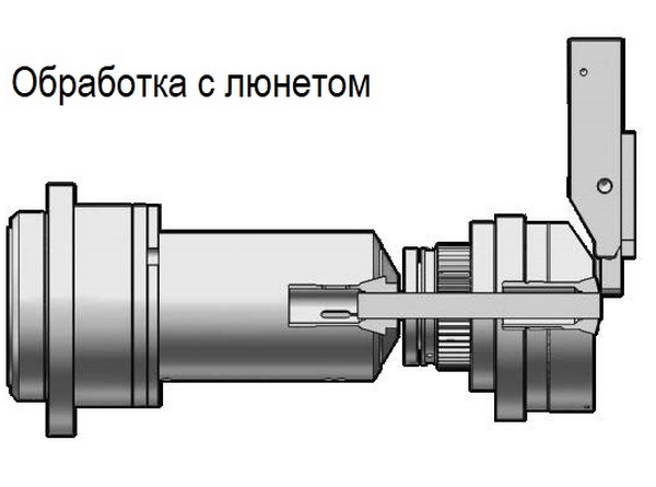 IRONMAC ISL-205  С вращающейся направляющей втулкой  Цанговый патрон и втулка вращаются одновременно 